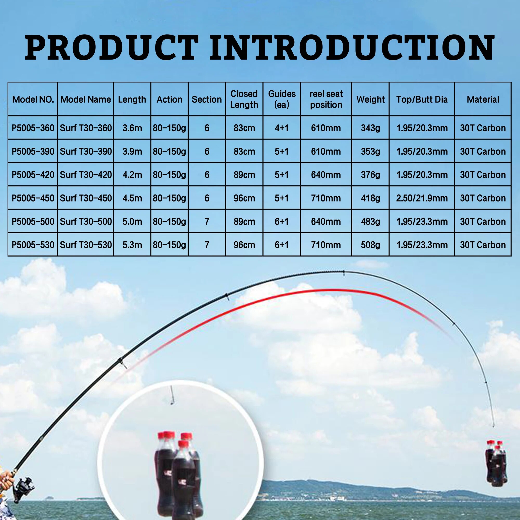 PHISHGER Télescopique Surf Spi - Fishing Rod Surf avis et prix