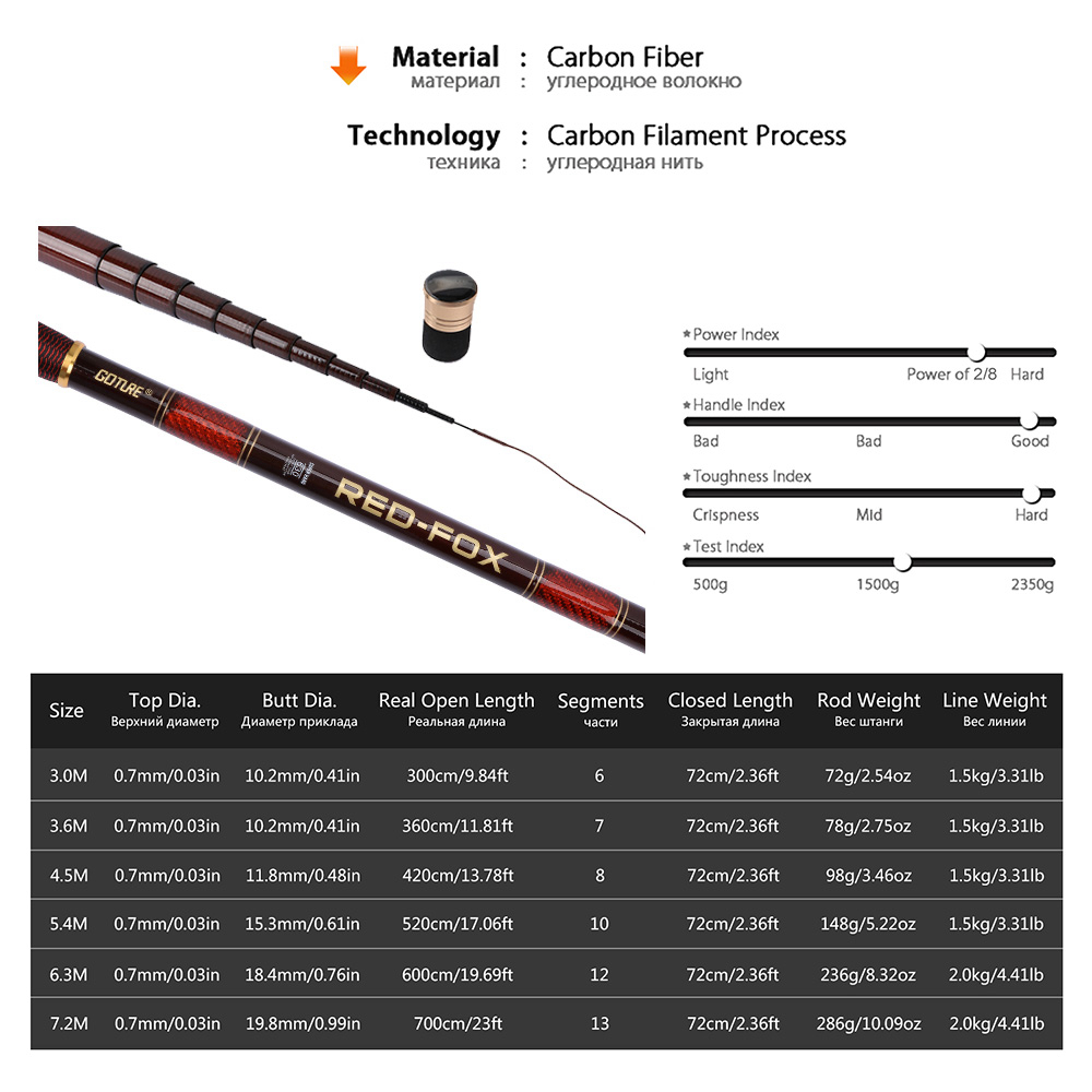 Goture – Kit de canne à pêche  - Fishing Rod Tip Replacement avis et prix