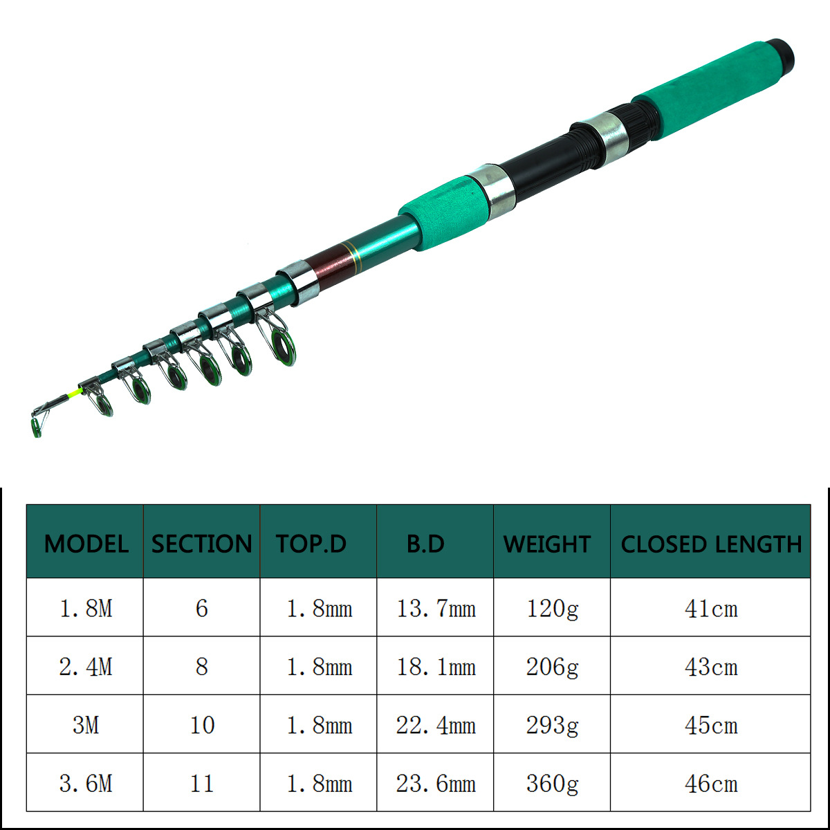 Kit Combo Canne à Pêche Télesc - Fishing Rod Telescopic avis et prix